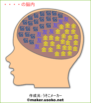 高杉の脳内イメージ