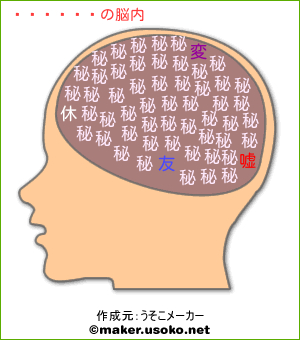 高良みゆきの脳内イメージ