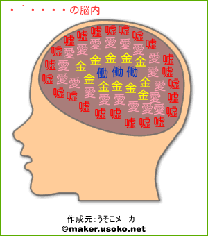 佐々木の脳内イメージ