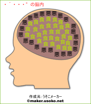 佐藤貢三の脳内イメージ