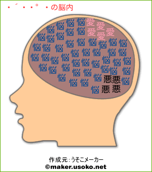 佐藤祐葵の脳内イメージ