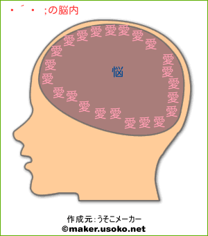 佐藤 聖の脳内イメージ