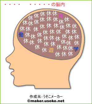 細川 可南子の脳内イメージ