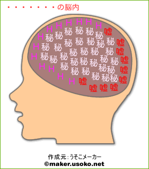 坂田銀時の脳内イメージ