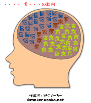 阪田 銀時の脳内イメージ