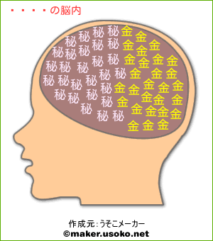 阪本の脳内イメージ