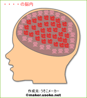 咲良の脳内イメージ