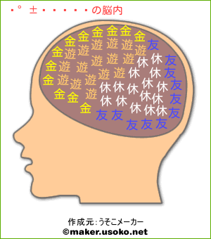 三浦麻子の脳内イメージ