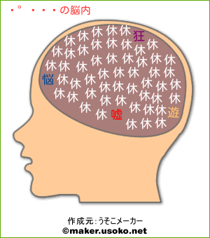 三輪晋の脳内イメージ