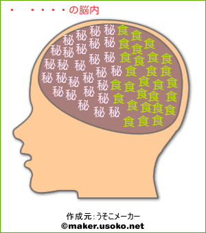 山崎退の脳内イメージ