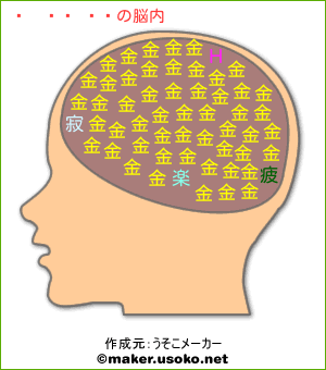 山崎 退の脳内イメージ