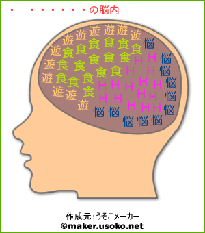 山麦　昌の脳内イメージ