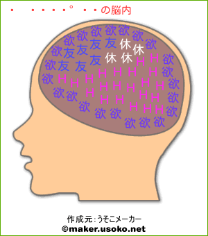脳内イメージ