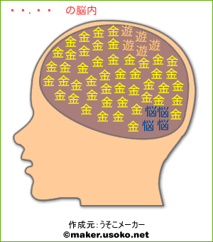 柴成まこの脳内イメージ