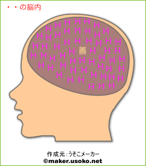 縞の脳内イメージ