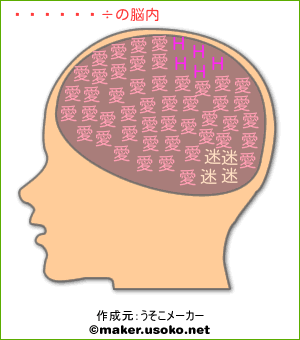 手塚国光の脳内イメージ