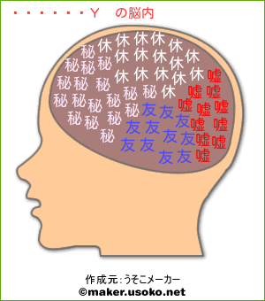 樹林キノコの脳内イメージ