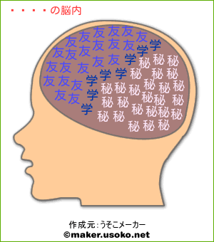 樹林の脳内イメージ