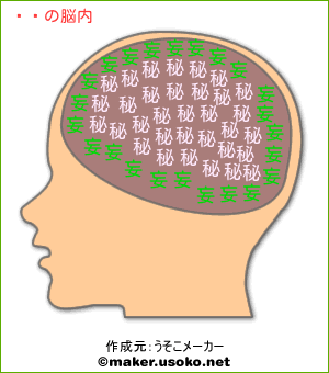 樹の脳内イメージ