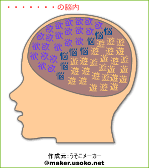 周防九曜の脳内イメージ