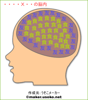 秋月律子の脳内イメージ