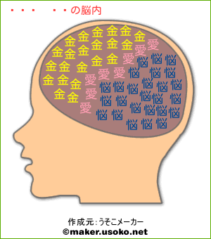 秋山敏の脳内イメージ