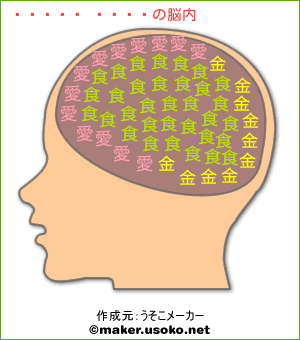 十六夜 咲夜の脳内イメージ