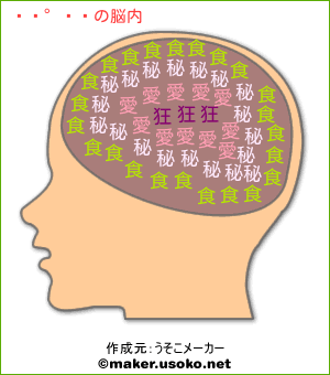 小愛憂の脳内イメージ