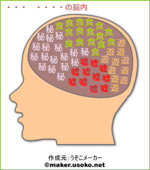 小山慶一郎の脳内イメージ