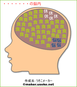 小野哲人の脳内イメージ