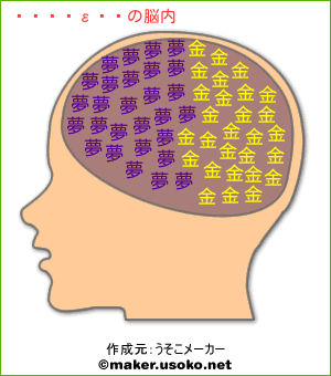 上田竜也の脳内イメージ