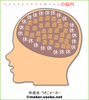 情報統合思念体の脳内イメージ