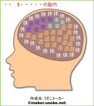 新垣あるとの脳内イメージ