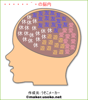 森　蘭丸の脳内イメージ