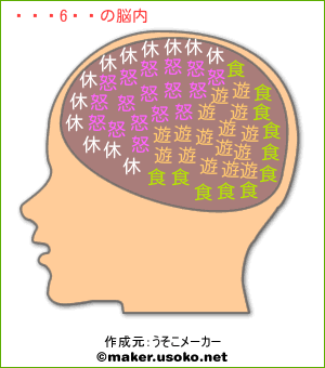 森村清純の脳内イメージ