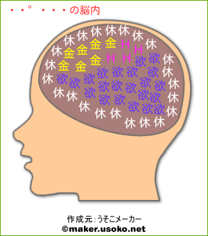深井零の脳内イメージ
