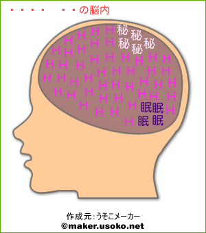 深田恭子の脳内イメージ