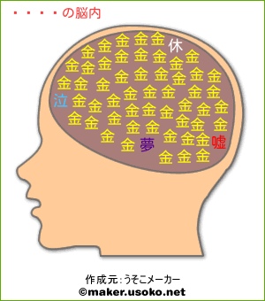 真咲の脳内イメージ
