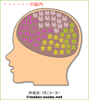 真田幸村の脳内イメージ