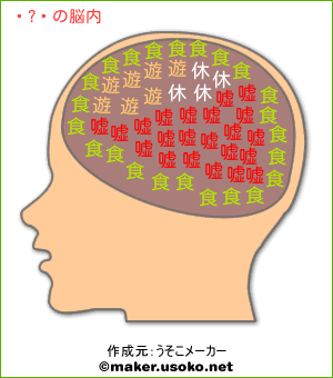 神人の脳内イメージ