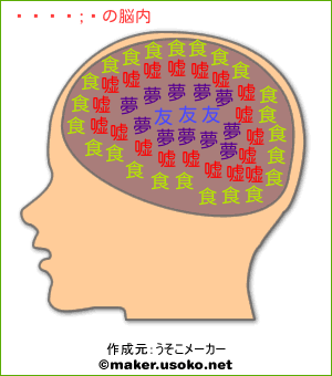 神谷浩史の脳内イメージ