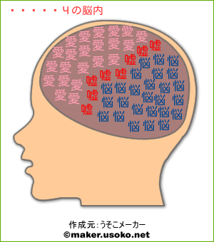 親　子丼の脳内イメージ