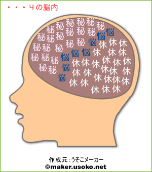 親子丼の脳内イメージ