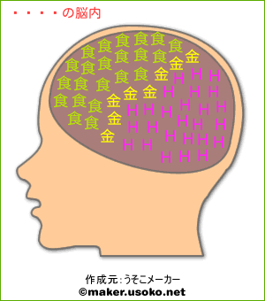 水野の脳内イメージ