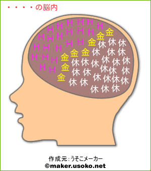 雀森の脳内イメージ