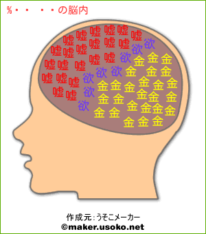 瀬戸 昴の脳内イメージ