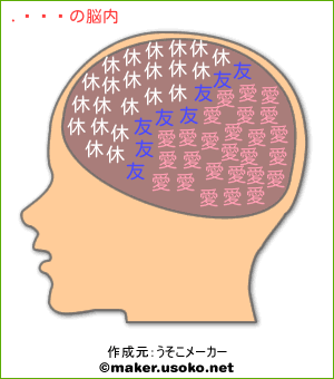 成実ゆいの脳内イメージ