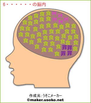 清水麻耶の脳内イメージ