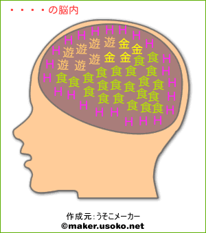 青虫の脳内イメージ