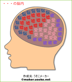 青鴇の脳内イメージ